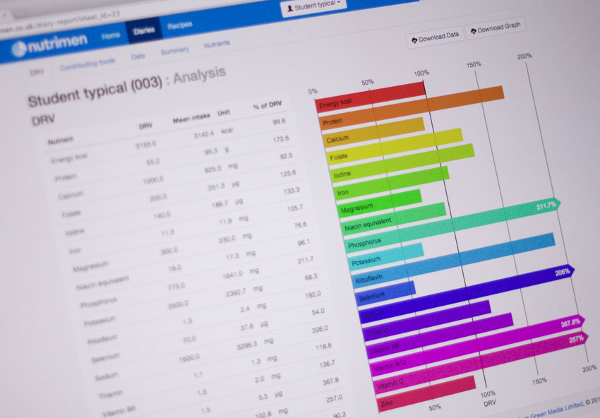 food diary analysis screen